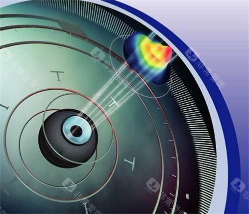 邯郸市眼科医院近视治疗费用价格表：半飞秒9980元起、全飞秒16000元起、ICL晶体植入3万元起